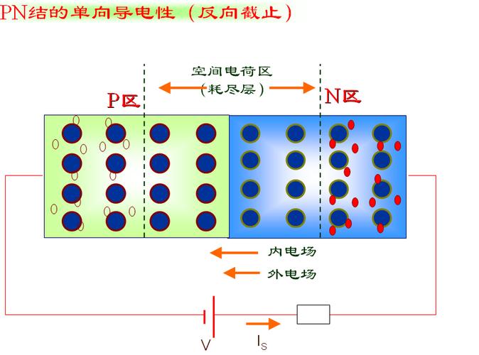 pn结单向导电问题
